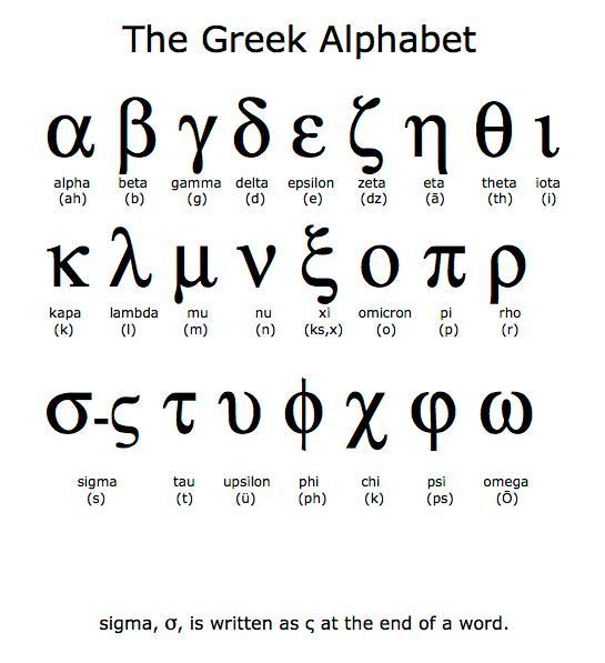 Koine Greek – Learn the Alphabet - Bible Portal